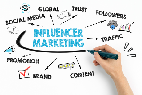 The Benefits of Using Social Media Tools for Influencer Marketing