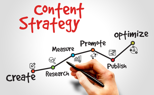 Effective Content Curation Strategies for Social Media Marketers